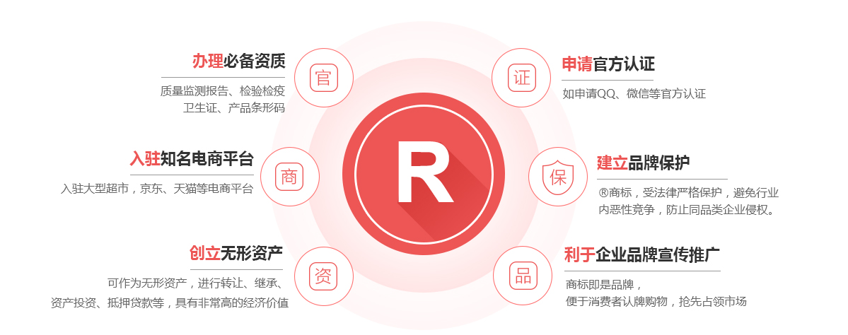 新绛商标注册的作用